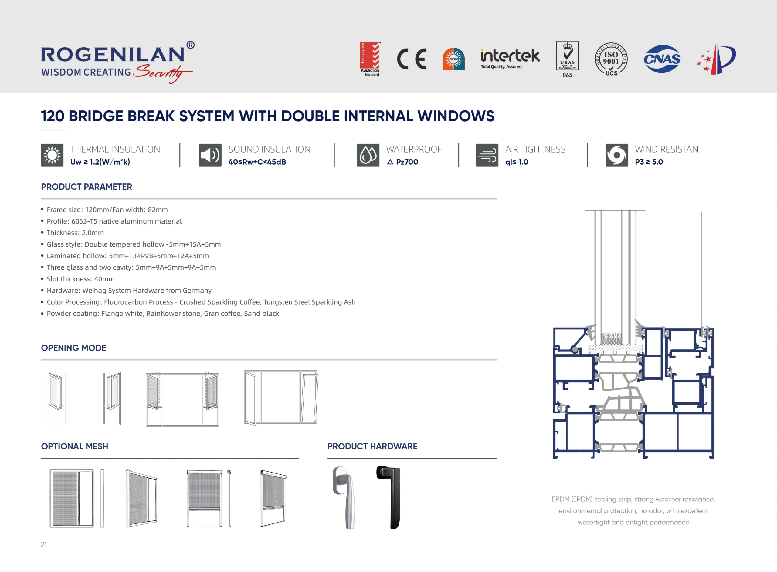 120 Bridge Break System with Double Internal Windows - Image 2